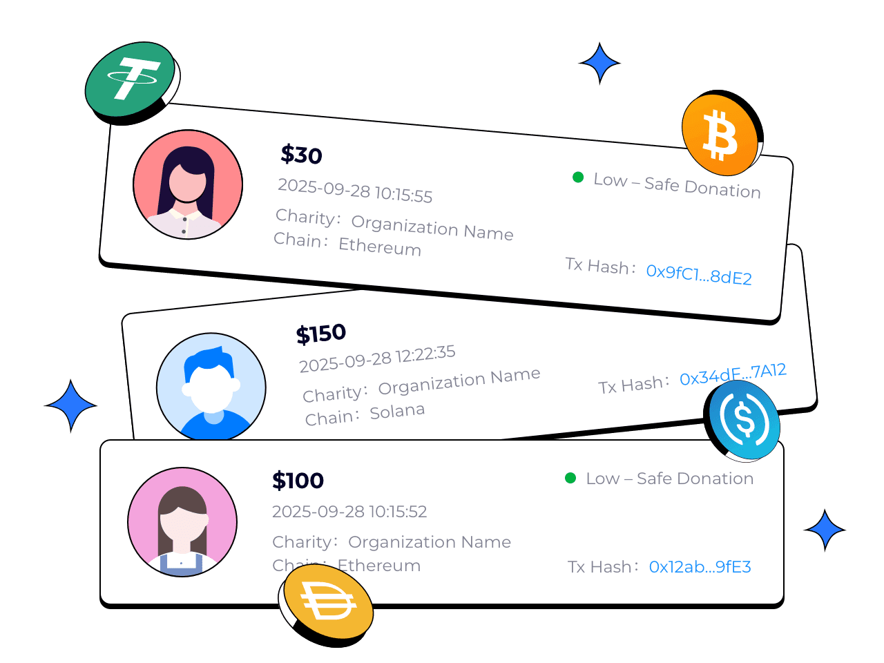 Donor - Focused Experience