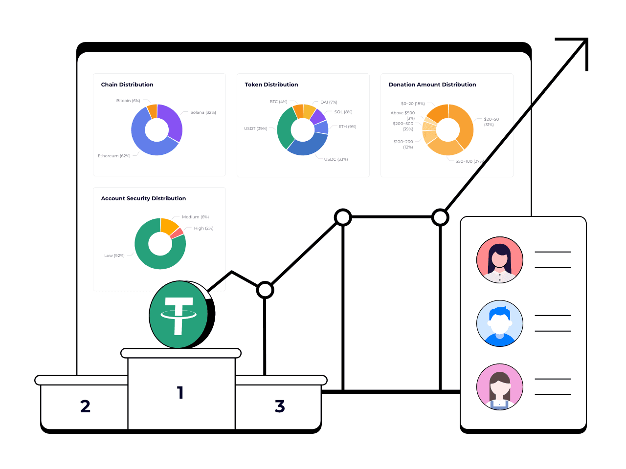 Donor Management & Reports